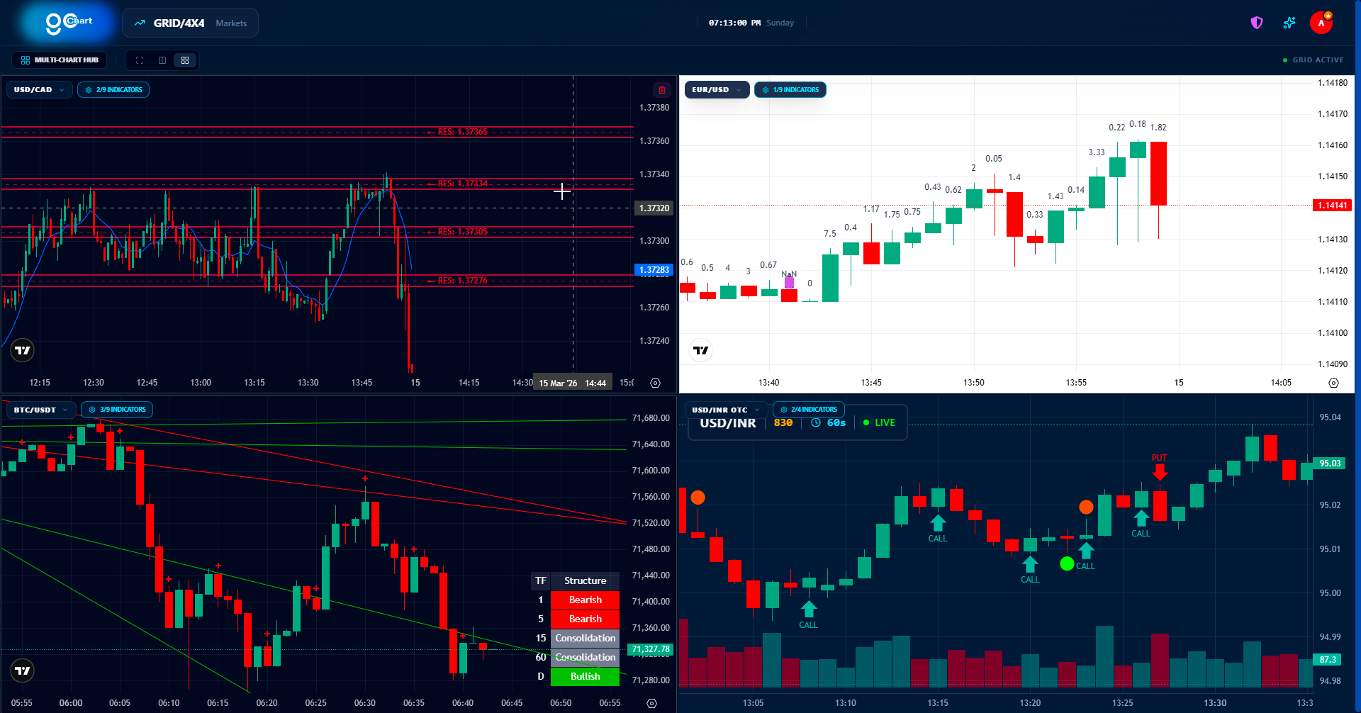 Gochart.in