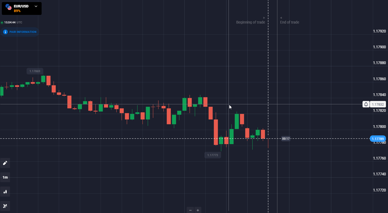 Gochart.in